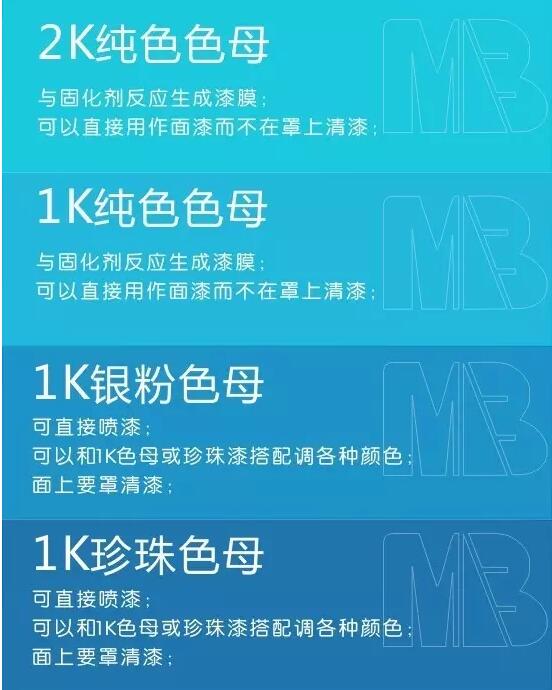欧美大香蕉网漆色母