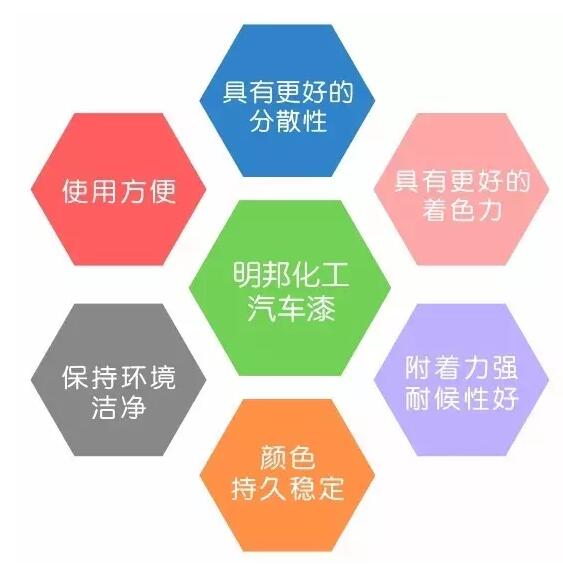 欧美大香蕉网漆色母